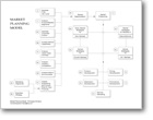 Market Planning