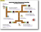 Credit - Debt Map for Good Credit