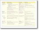 Budgeting Worksheet